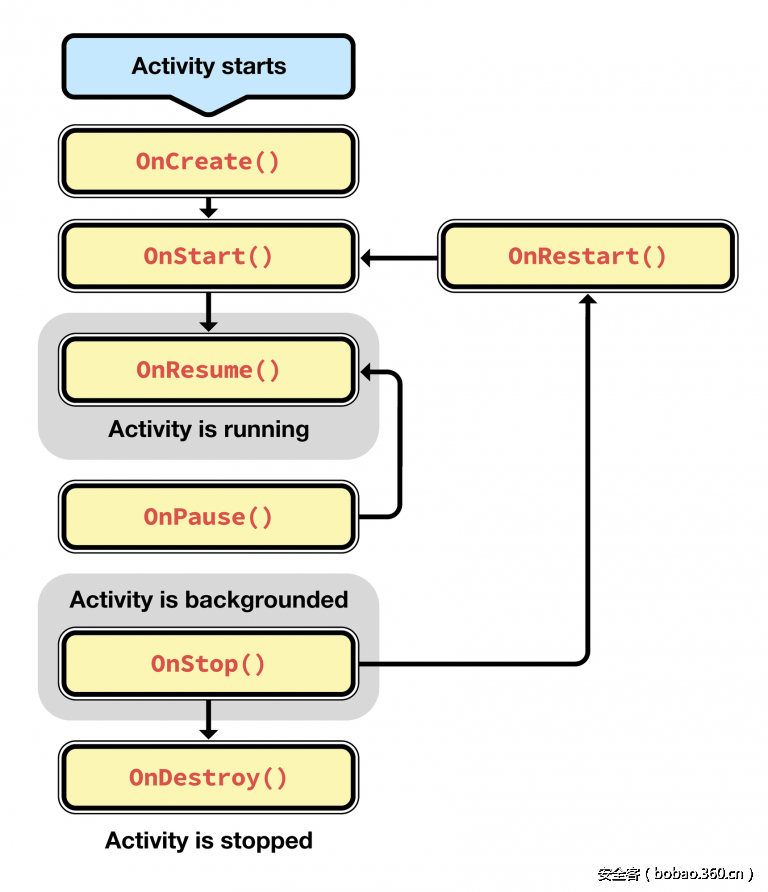 t018128e0287158e34f.png http://p1.qhimg.com/t018128e0287158e34f.png