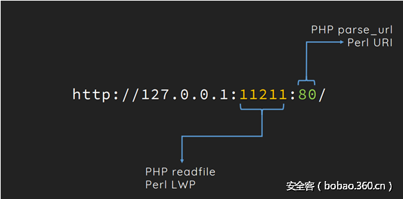 t0165c1f2a38886bf45.png http://p5.qhimg.com/t0165c1f2a38886bf45.png