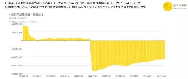 滴滴顺风车的消息