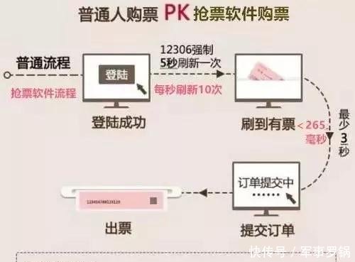 用哪个抢票软件抢得到票