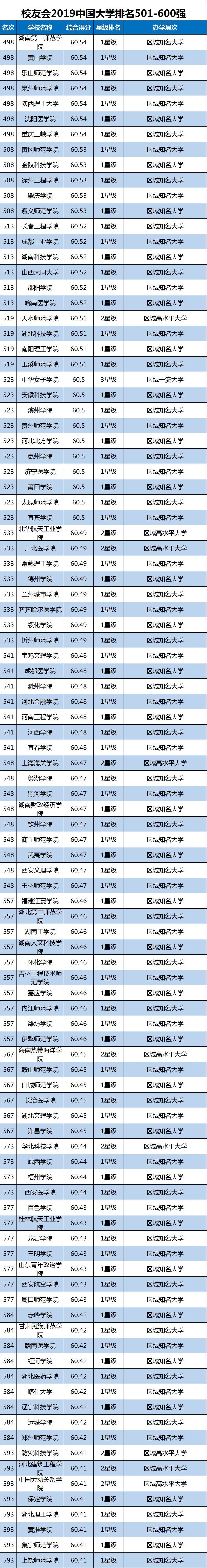 关于中国大学排名