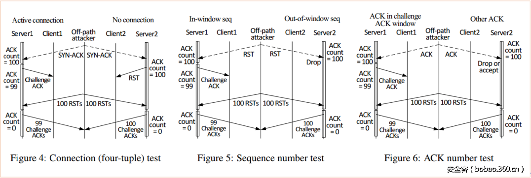 t01cbf0eb562750d8f7.png http://p5.qhimg.com/t01cbf0eb562750d8f7.png