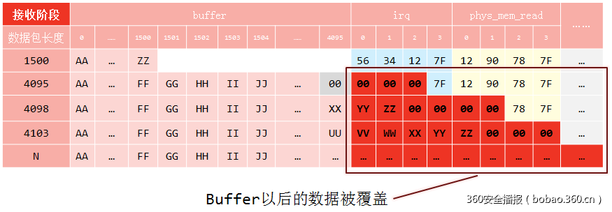 https://p5.ssl.qhimg.com/t01b0b3f38d523705c6.png