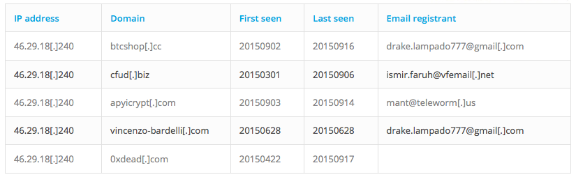 t01b0d0f11fadab1c06.png https://p5.ssl.qhimg.com/t01b0d0f11fadab1c06.png