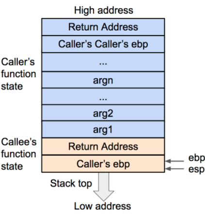 t01b1405e20c1e0a850.png http://p7.qhimg.com/t01b1405e20c1e0a850.png