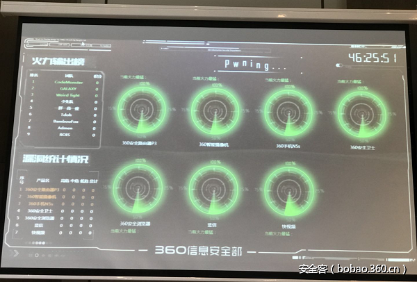 t0188e4a329f5d6389d.png http://p7.qhimg.com/t0188e4a329f5d6389d.png