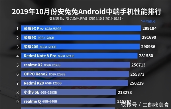 安兔兔前10名排行榜
