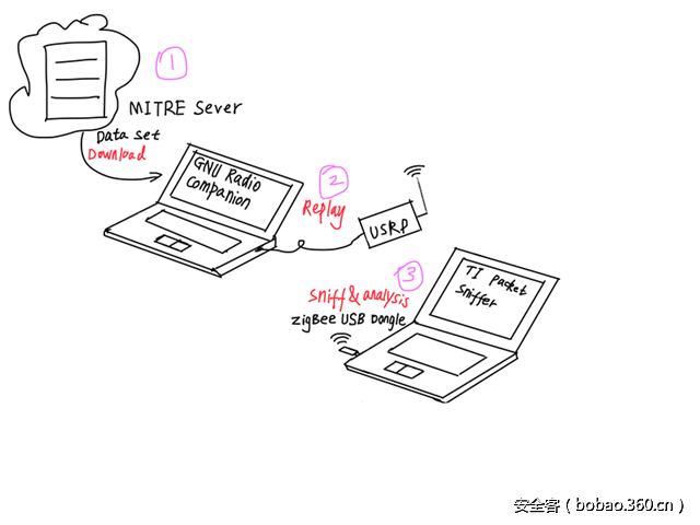 t013b7110a8dc6d4cee.png http://p6.qhimg.com/t013b7110a8dc6d4cee.png