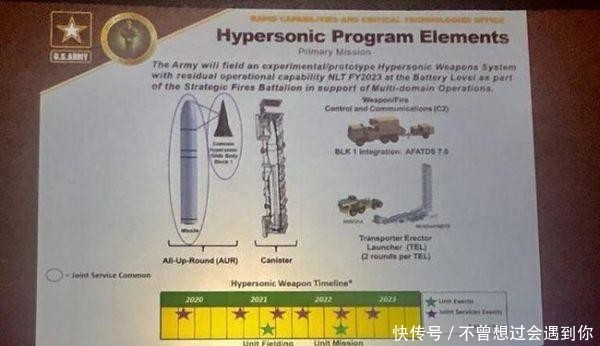 俄罗斯部署超高音速导弹