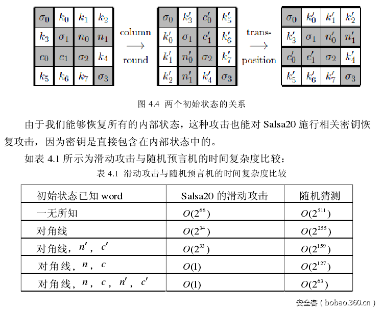 t01b4d62442419be105.png https://p5.ssl.qhimg.com/t01b4d62442419be105.png