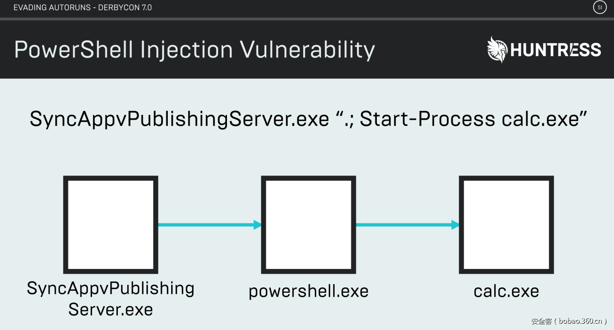 t01b50e25c38ffe947a.png https://p5.ssl.qhimg.com/t01b50e25c38ffe947a.png