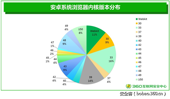 t019cc41c842f9b47e6.png http://p5.qhimg.com/t019cc41c842f9b47e6.png