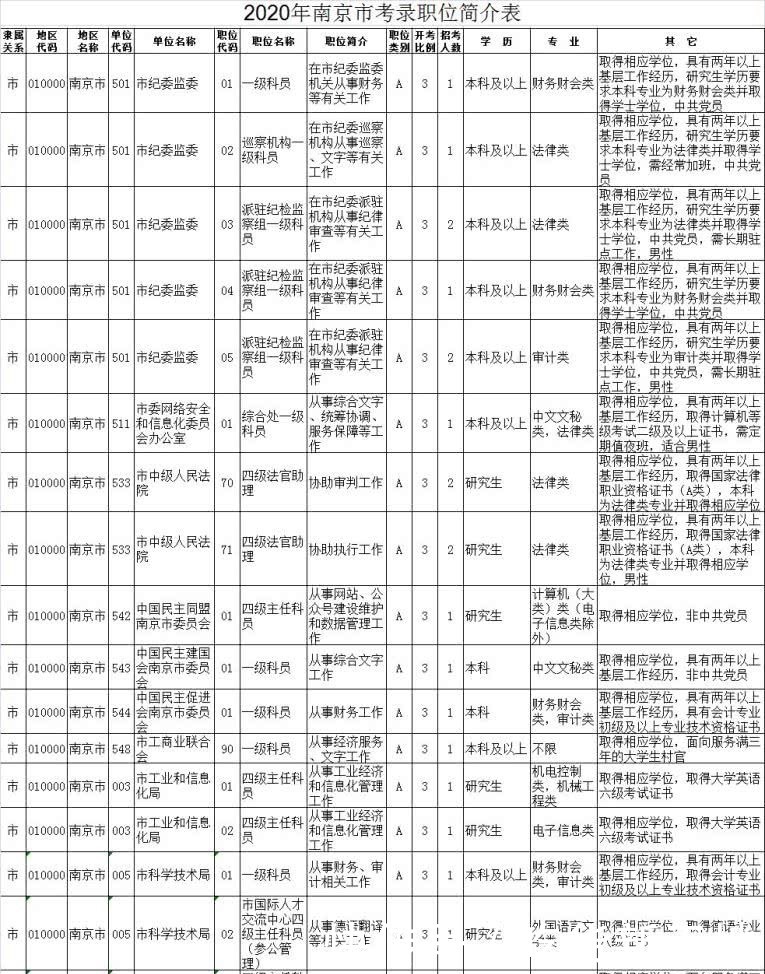 2020公务员职位库