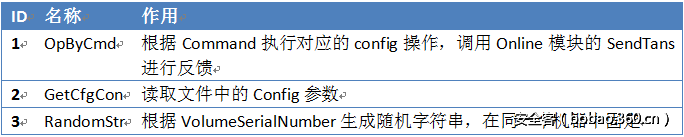 t0155006cb93480818b.png http://p0.qhimg.com/t0155006cb93480818b.png
