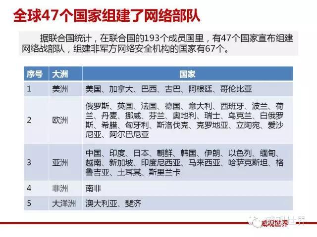 t01b73128e0299f622d.jpg https://p5.ssl.qhimg.com/t01b73128e0299f622d.jpg