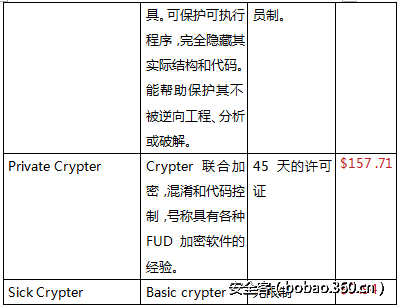 t01980b3c3754faddc5.png http://p9.qhimg.com/t01980b3c3754faddc5.png