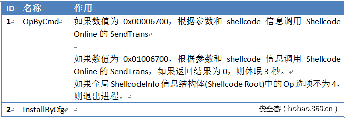 t017d65b6d85bb4ac61.png http://p1.qhimg.com/t017d65b6d85bb4ac61.png