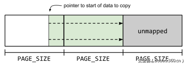 t01578b28620394afd1.png http://p5.qhimg.com/t01578b28620394afd1.png