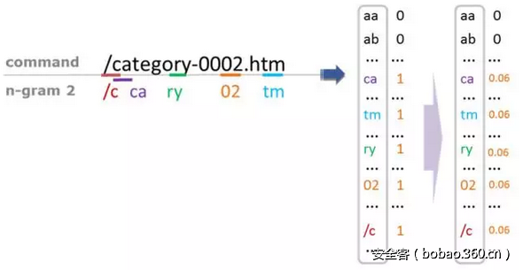 http://p9.qhimg.com/t0166c8488a9e63fb7f.png