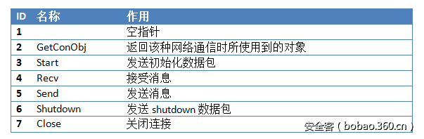 t01036ad2b54f223c6b.png http://p0.qhimg.com/t01036ad2b54f223c6b.png