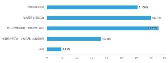 在专业技术工作