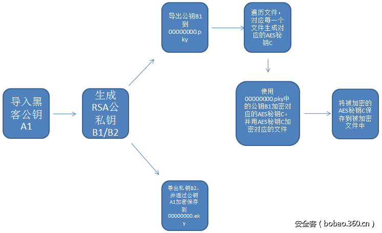t01438f9ca60a19bc4e.png http://p8.qhimg.com/t01438f9ca60a19bc4e.png