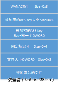 t017fca50fcb8eec576.png http://p3.qhimg.com/t017fca50fcb8eec576.png