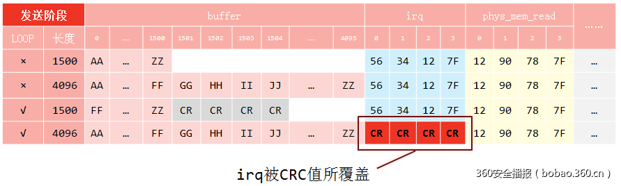 t01c3e1890e4915f7fd.png https://p5.ssl.qhimg.com/t01c3e1890e4915f7fd.png