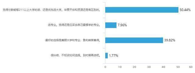 在专业技术工作