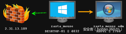 t01c6529f111ca50f1b.jpg https://p5.ssl.qhimg.com/t01c6529f111ca50f1b.jpg