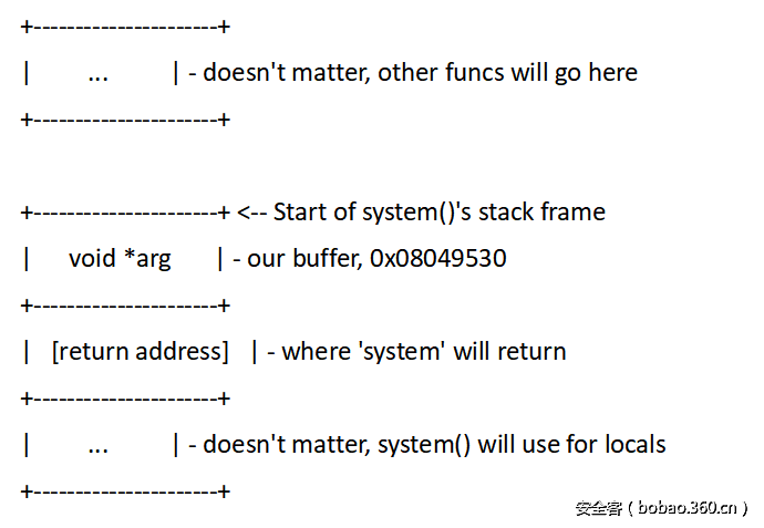 t01742550ec21571ac5.png http://p4.qhimg.com/t01742550ec21571ac5.png