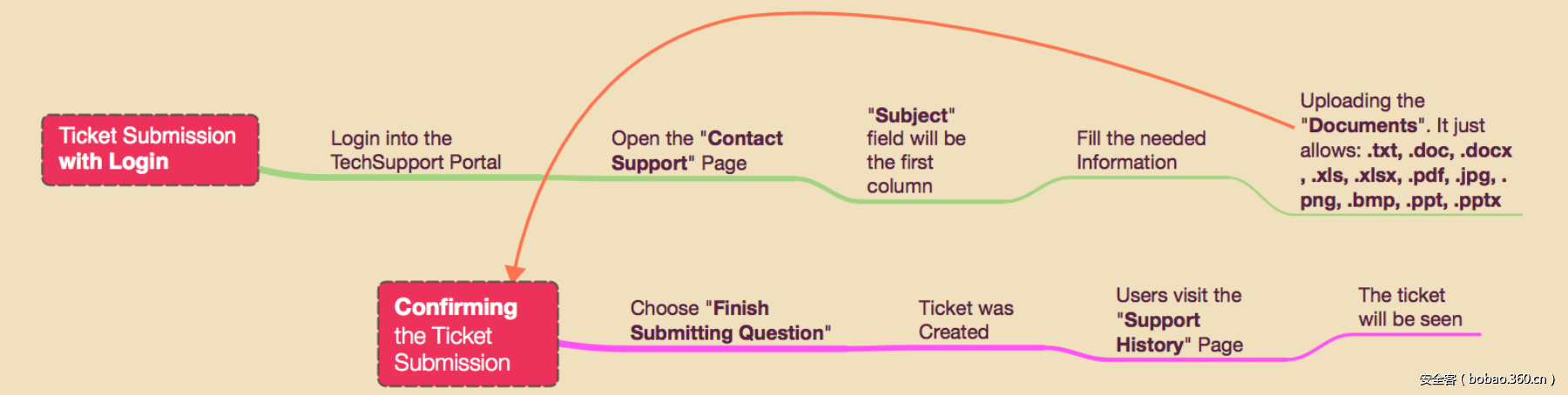 t0120544bfffc9ea962.png t0120544bfffc9ea962.png