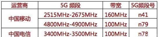 n79频段有用吗