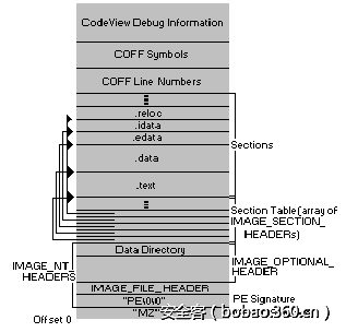 t010b5834df7cc23fa4.gif http://p2.qhimg.com/t010b5834df7cc23fa4.gif