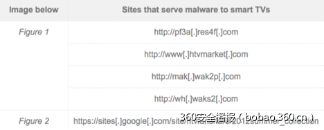 t0181aabd27c8191d1a.png http://p1.qhimg.com/t0181aabd27c8191d1a.png