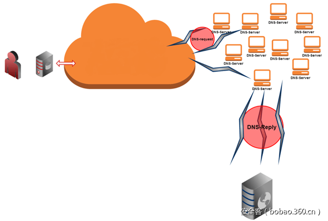 t01c9e523ae80a0442e.png https://p5.ssl.qhimg.com/t01c9e523ae80a0442e.png