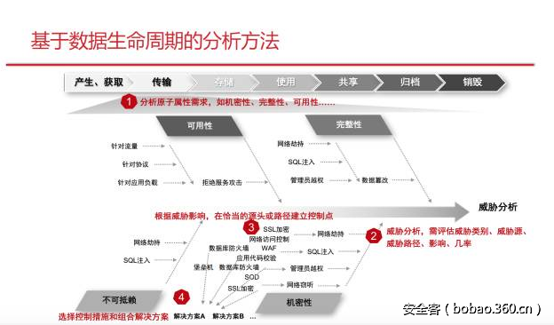 t01894e6cf1566c8b23.png http://p1.qhimg.com/t01894e6cf1566c8b23.png