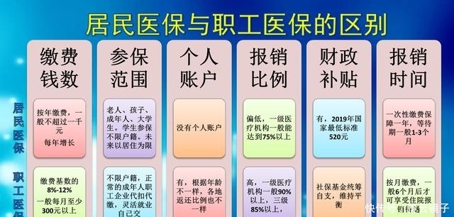 2020重庆个人职工医保