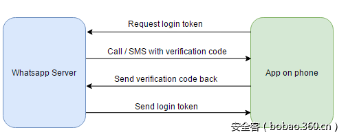 t013435f6b36db17cbd.png http://p5.qhimg.com/t013435f6b36db17cbd.png