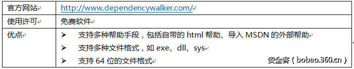 t014abc943d4895b0b2.png http://p4.qhimg.com/t014abc943d4895b0b2.png