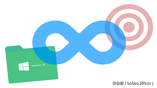 t01e35f4d18e73c4906.png http://p5.qhimg.com/t01e35f4d18e73c4906.png