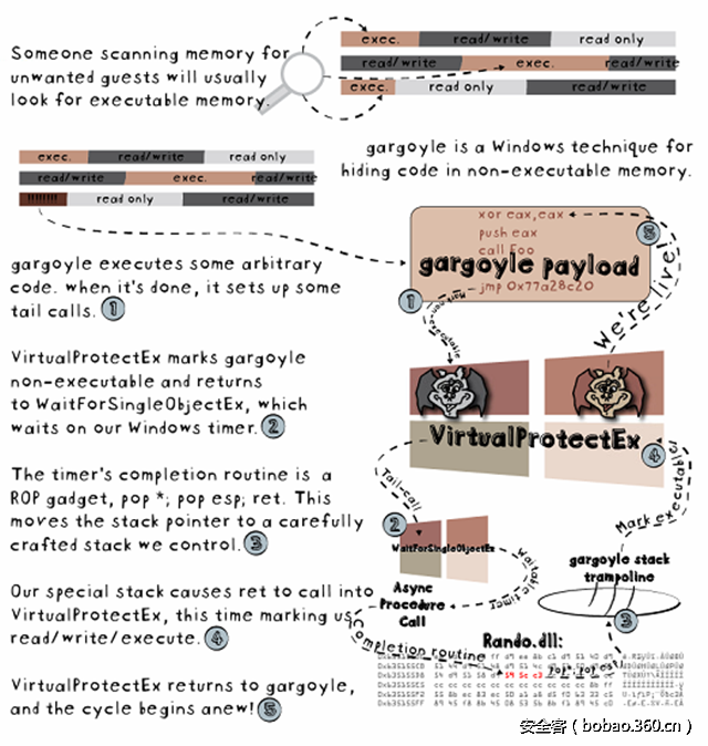 t0121ed6e4f18e41460.png http://p6.qhimg.com/t0121ed6e4f18e41460.png