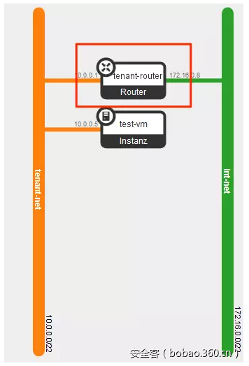 t01cd319c8af8d3e46a.png https://p5.ssl.qhimg.com/t01cd319c8af8d3e46a.png