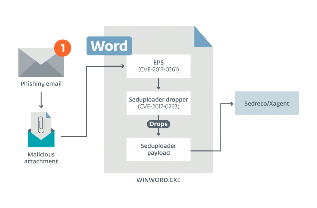 t01cd76103bc98fd44f.png http://p8.qhimg.com/t01cd76103bc98fd44f.png