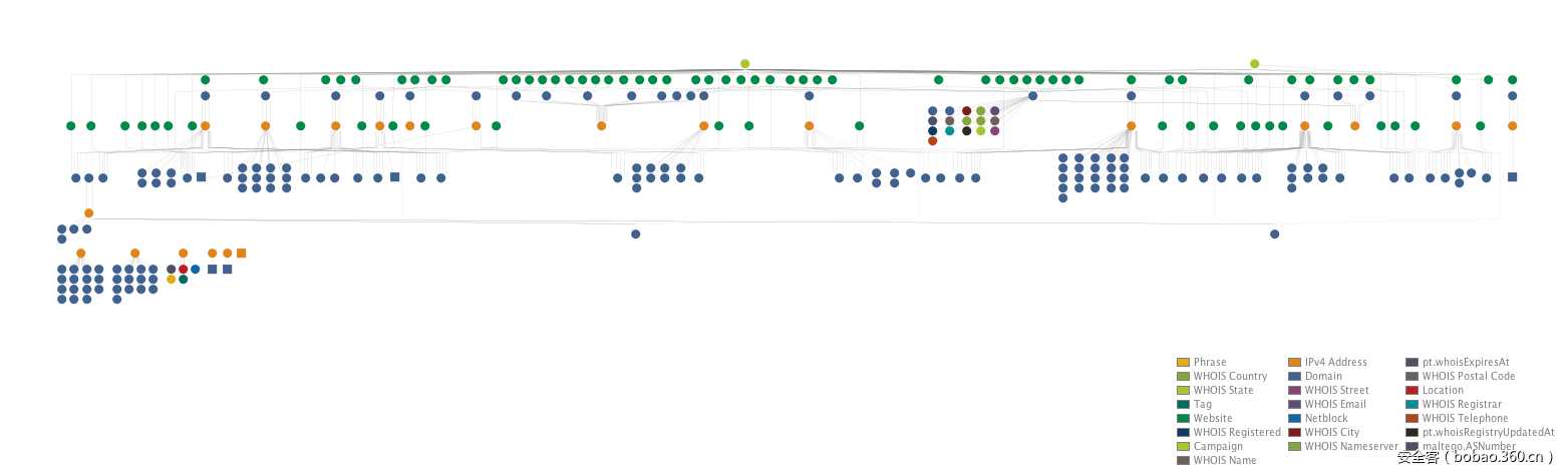 t010f9d7a33f6e19639.png http://p7.qhimg.com/t010f9d7a33f6e19639.png