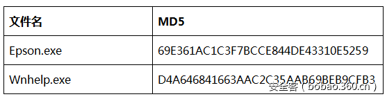 t014411e24ff355eb2d.png http://p6.qhimg.com/t014411e24ff355eb2d.png