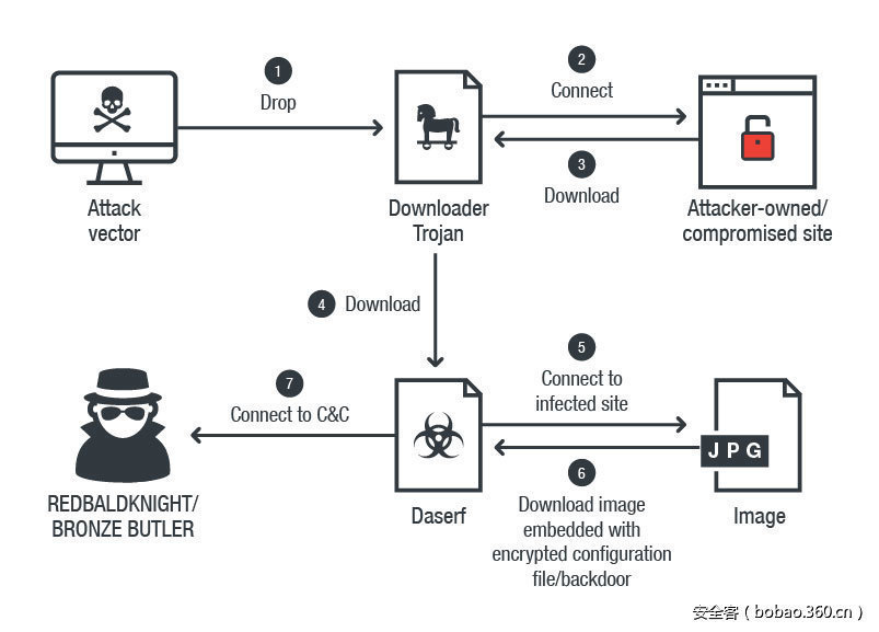 t01e1510eeb0c5cb936.jpg http://p1.qhimg.com/t01e1510eeb0c5cb936.jpg