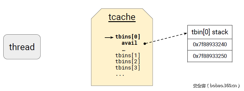 t0151981e9603dbd296.png http://p5.qhimg.com/t0151981e9603dbd296.png