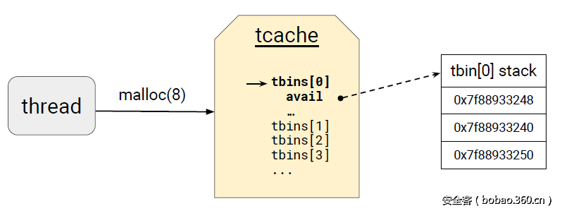 t0151da451628479b42.png http://p4.qhimg.com/t0151da451628479b42.png