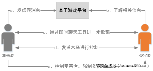 t01d23dec1664833bec.png https://p5.ssl.qhimg.com/t01d23dec1664833bec.png